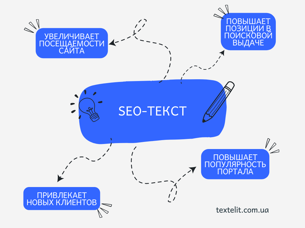 что такое сео тексты
